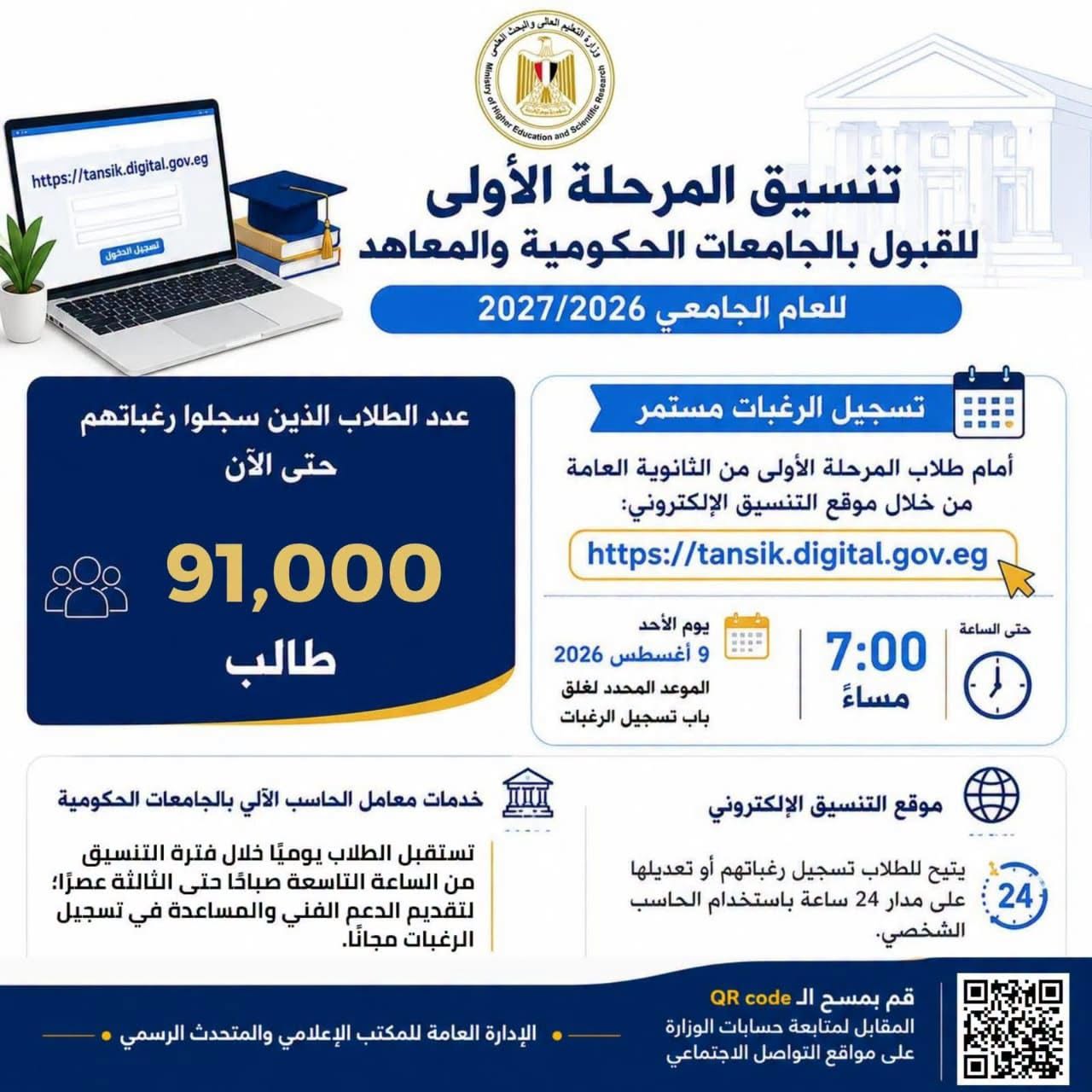 التعليم العالي: 91 ألف طالب سجلوا رغباتهم بتنسيق المرحلة الأولى للقبول بالجامعات