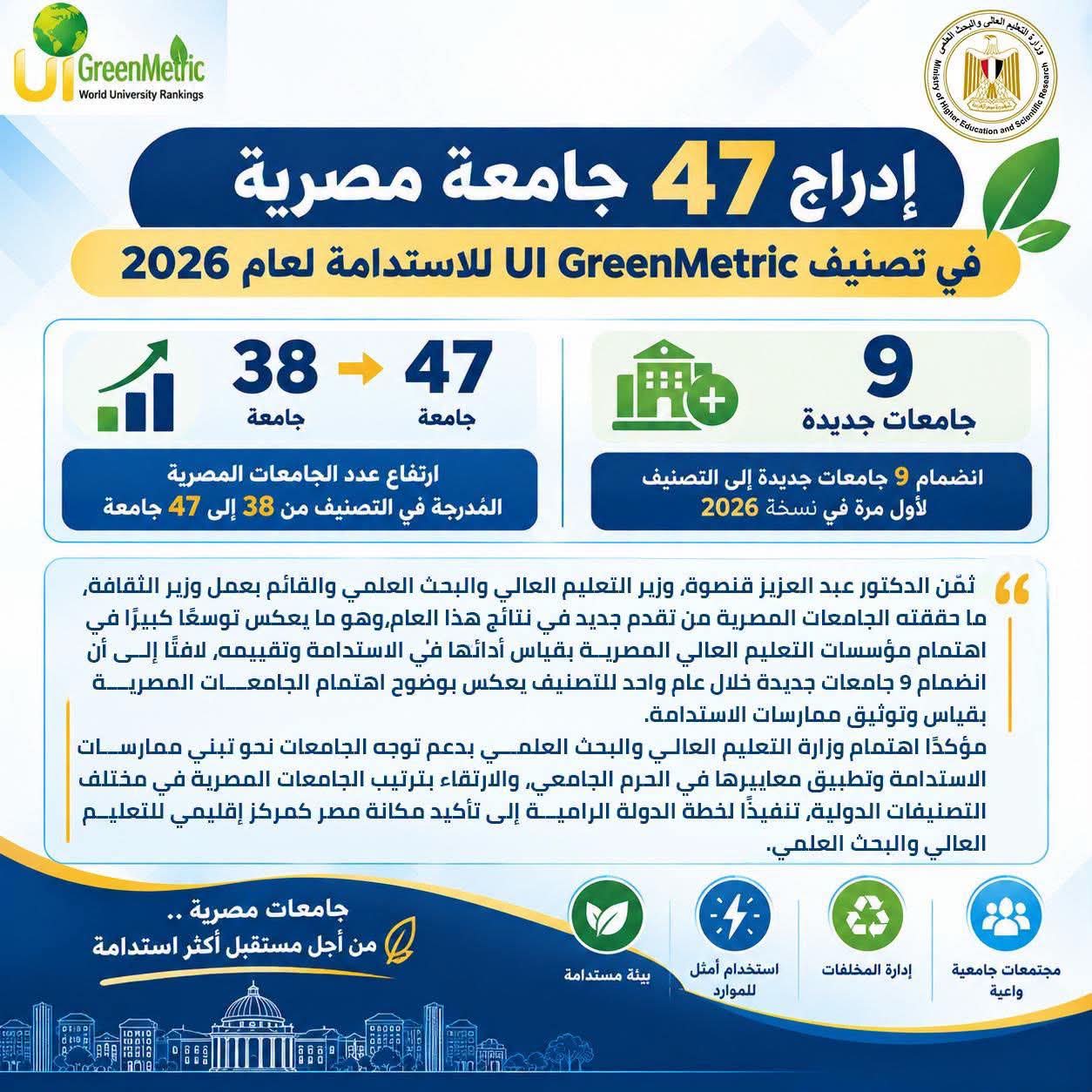 إدراج 47 جامعة مصرية في تصنيف UI GreenMetric للاستدامة لعام 2026