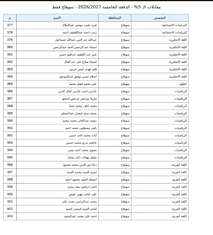 تنبيه مهم للمعلمين الناجحين بنسبة الـ5% والناجحين بمسابقة الـ30 ألف معلم