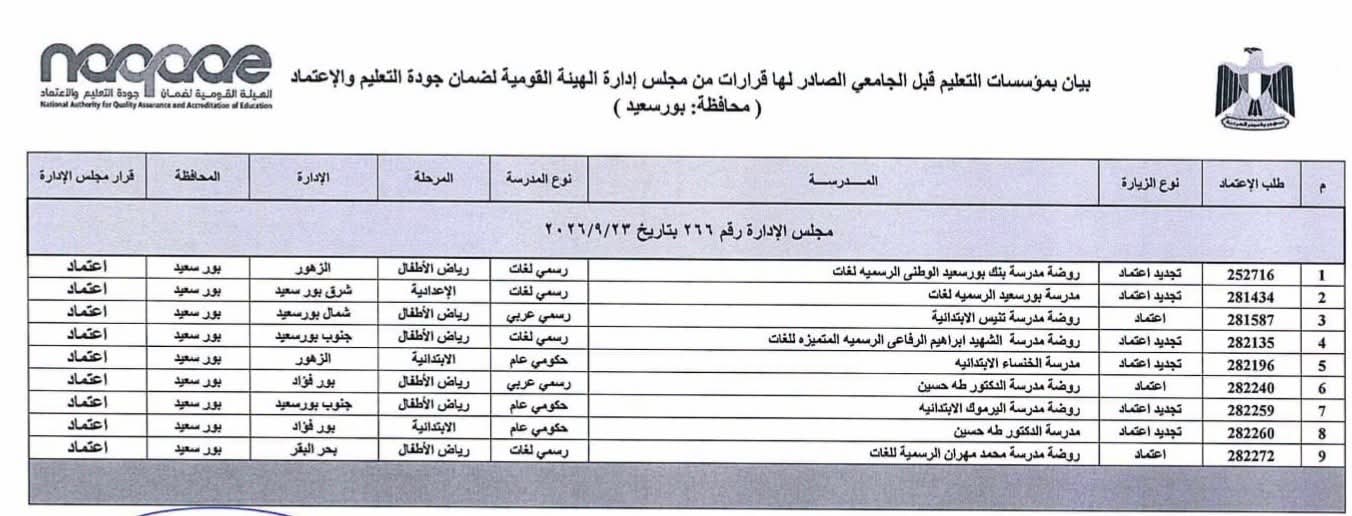 بالأسماء.. اعتماد 9 مؤسسات تعليمية في بورسعيد